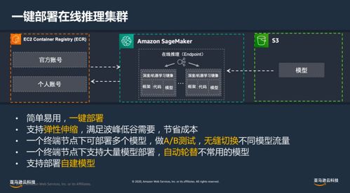 安創(chuàng)芯視野No.30回顧 云端AI加速智能攝像頭產(chǎn)品創(chuàng)新與人工智能基礎(chǔ)軟件開發(fā)