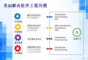 人工智能時代下的軟件工程發(fā)展趨勢 聚焦基礎(chǔ)軟件開發(fā)